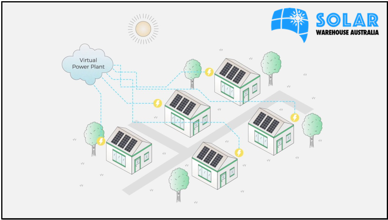 image of Virtual Power Plant Work
